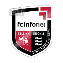 FCI II Tallinn