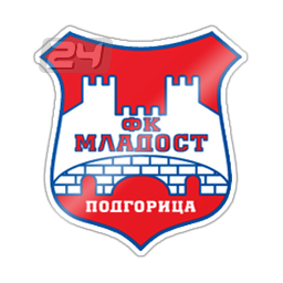 FK Mladost