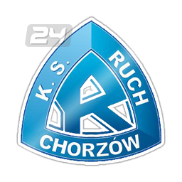 Ruch Ch. Youth