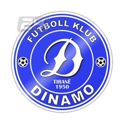 FC Dinamo City