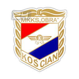 Obra Kościan