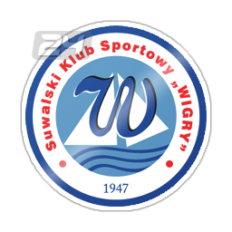 Wigry Suwalki